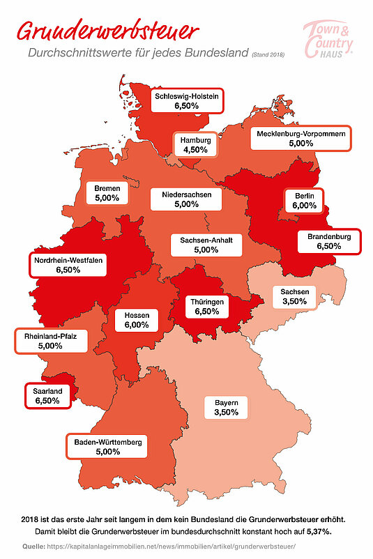 Infografik-Grunderwerbsteuer